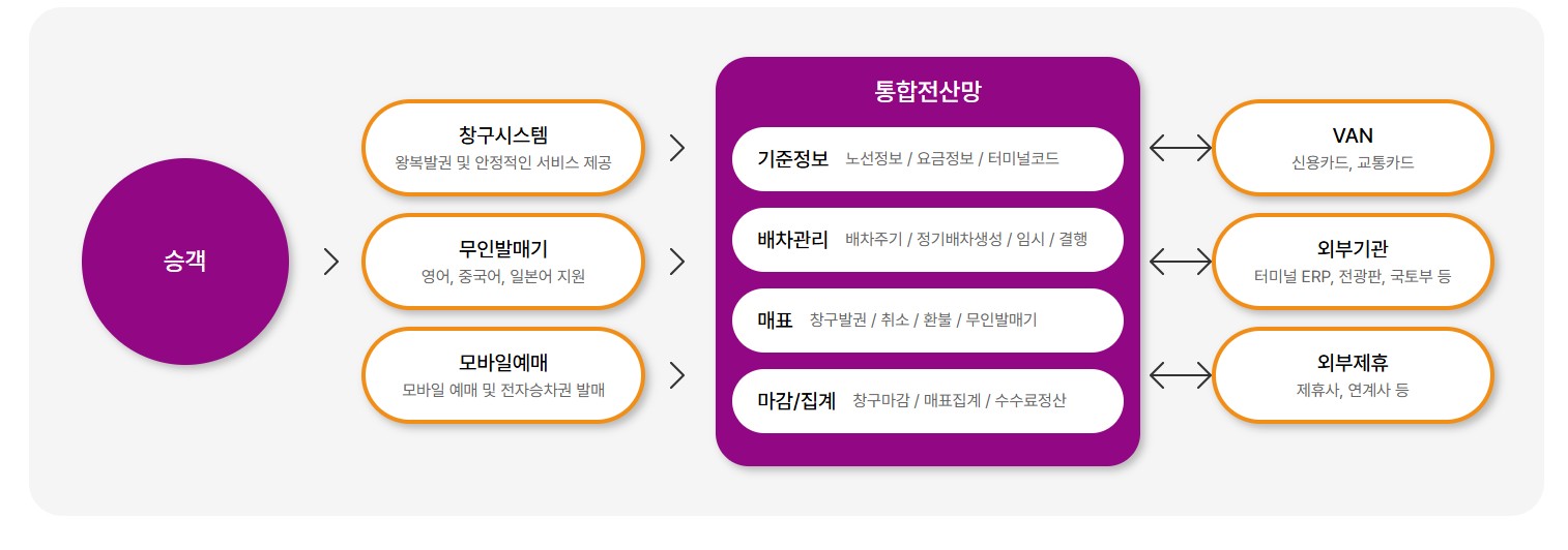 티머니고